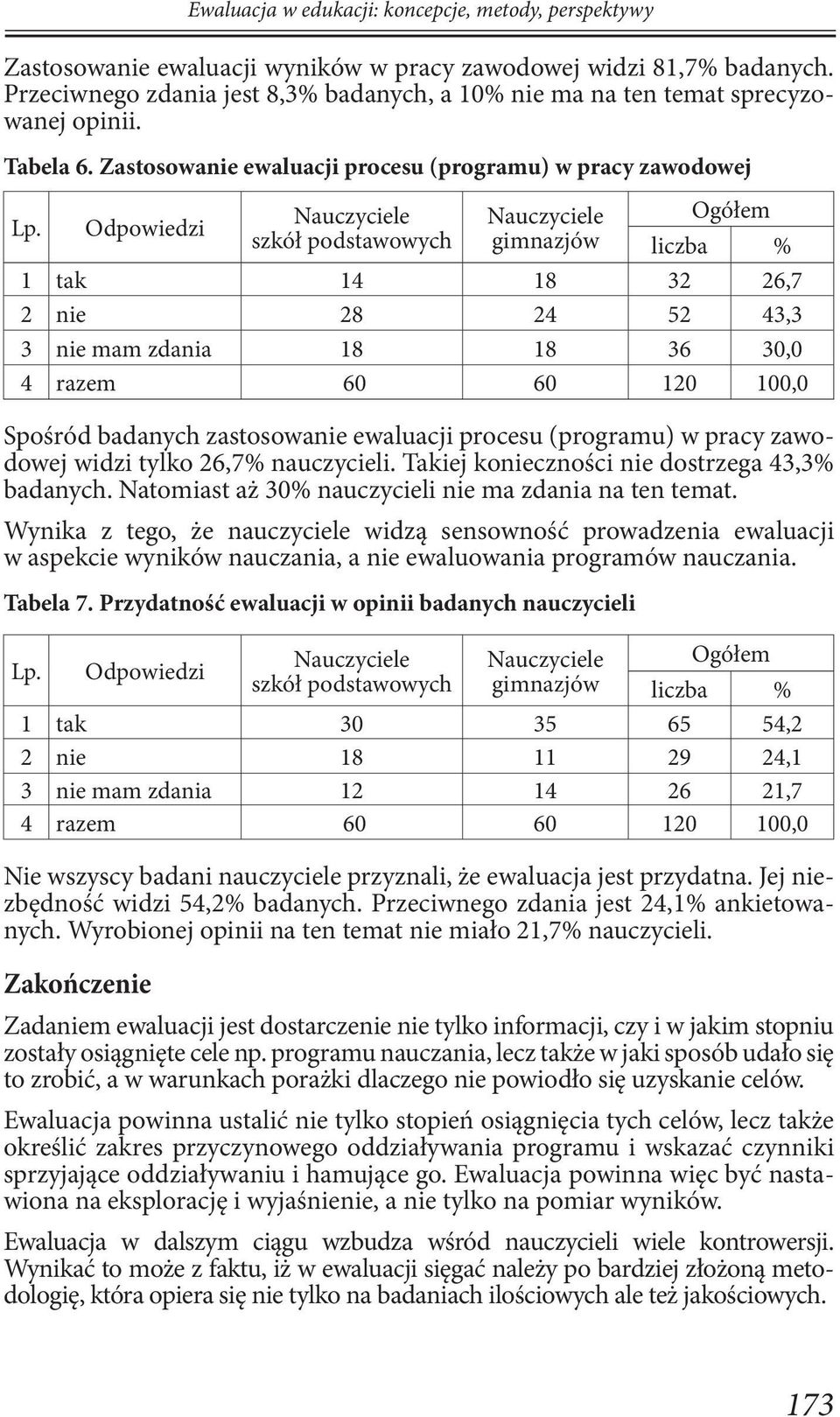 Zastosowanie ewaluacji procesu (programu) w pracy zawodowej 1 tak 14 18 32 26,7 2 nie 28 24 52 43,3 3 nie mam zdania 18 18 36 30,0 Spośród badanych zastosowanie ewaluacji procesu (programu) w pracy