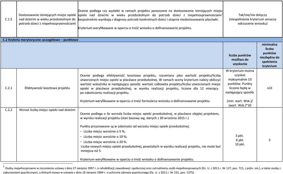 Tak/nie/nie dotyczy (niespełnienie kryterium oznacza odrzucenie wniosku) C.2 