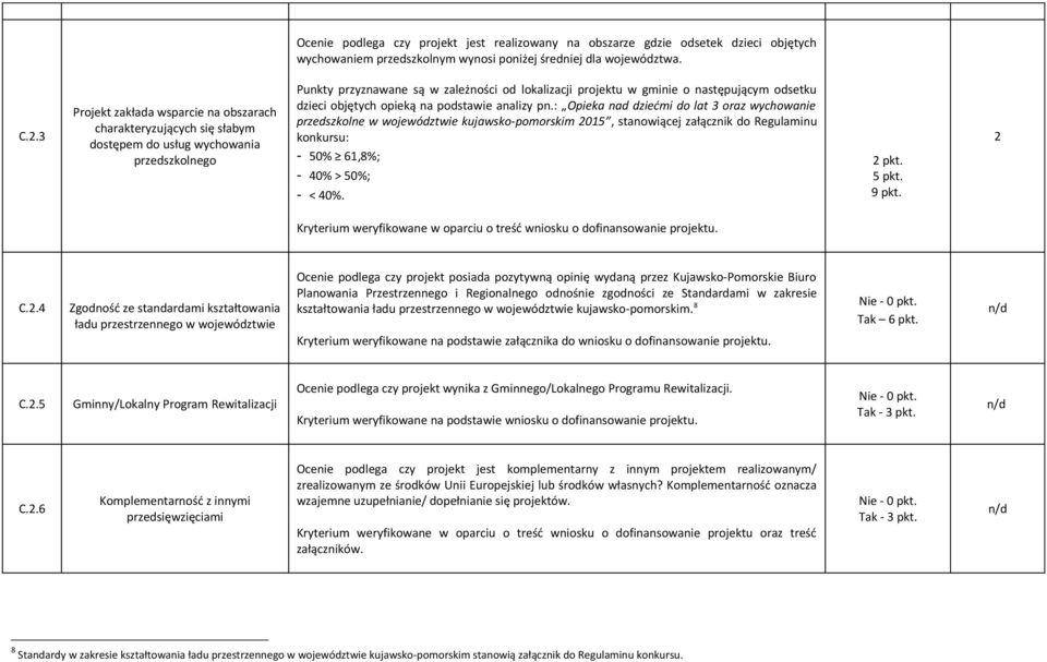 odsetku dzieci objętych opieką na podstawie analizy pn.