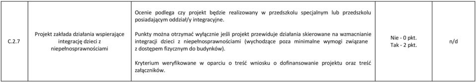 7 Projekt zakłada działania wspierające integrację dzieci z niepełnosprawnościami Punkty można otrzymać