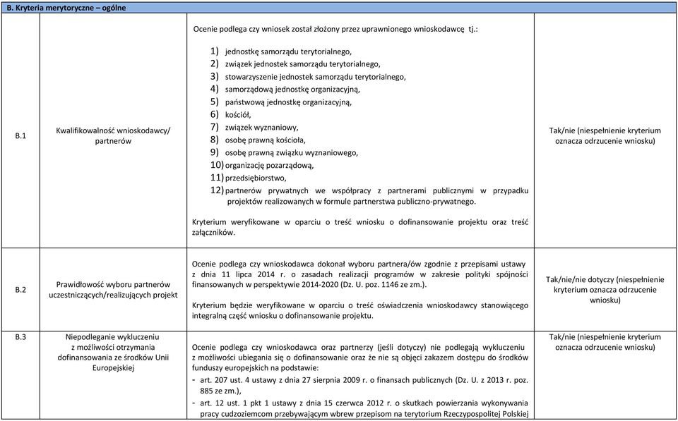 jednostkę organizacyjną, 5) państwową jednostkę organizacyjną, 6) kościół, 7) związek wyznaniowy, 8) osobę prawną kościoła, 9) osobę prawną związku wyznaniowego, 10) organizację pozarządową, 11)