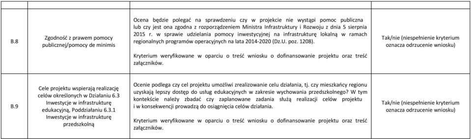 B.9 Cele projektu wspierają realizację celów określonych w Działaniu 6.3 Inwestycje w infrastrukturę edukacyjną, Poddziałaniu 6.3.1 Inwestycje w infrastrukturę przedszkolną Ocenie podlega czy cel projektu umożliwi zrealizowanie celu działania, tj.