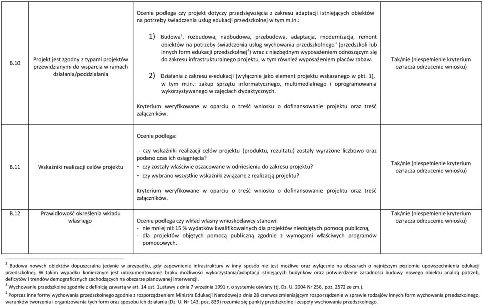 potrzeby świadczenia usług wychowania przedszkolnego 3 (przedszkoli lub innych form edukacji przedszkolnej 4 ) wraz z niezbędnym wyposażeniem odnoszącym się do zakresu infrastrukturalnego projektu, w