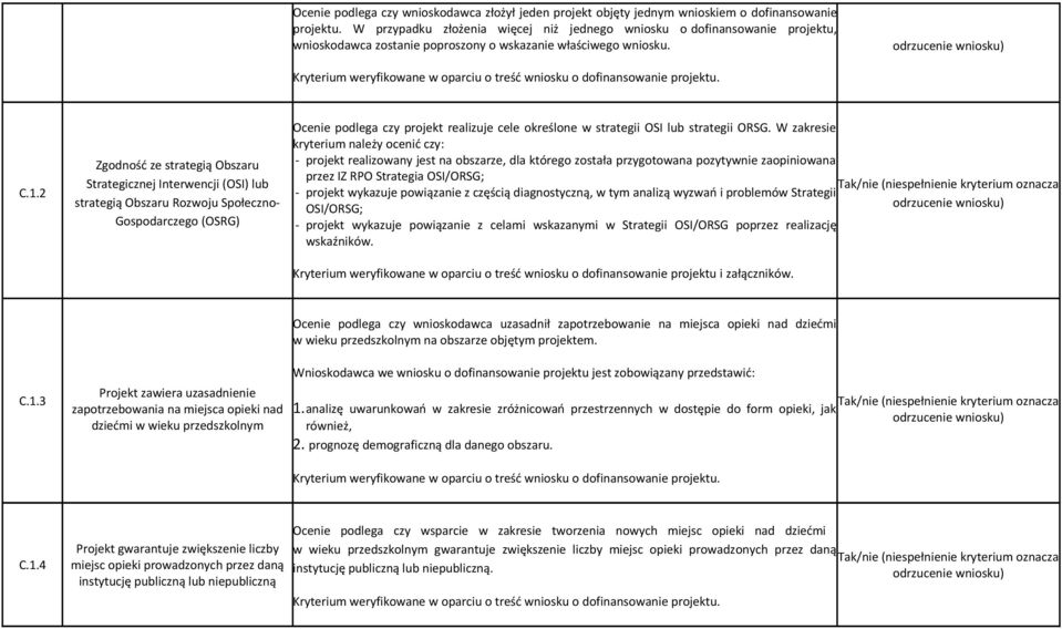 2 Zgodność ze strategią Obszaru Strategicznej Interwencji (OSI) lub strategią Obszaru Rozwoju Społeczno- Gospodarczego (OSRG) Ocenie podlega czy projekt realizuje cele określone w strategii OSI lub