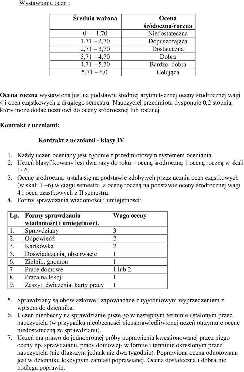 Nauczyciel przedmiotu dysponuje 0,2 stopnia, który może dodać uczniowi do oceny śródrocznej lub rocznej. Kontrakt z uczniami: Kontrakt z uczniami - klasy IV 1.