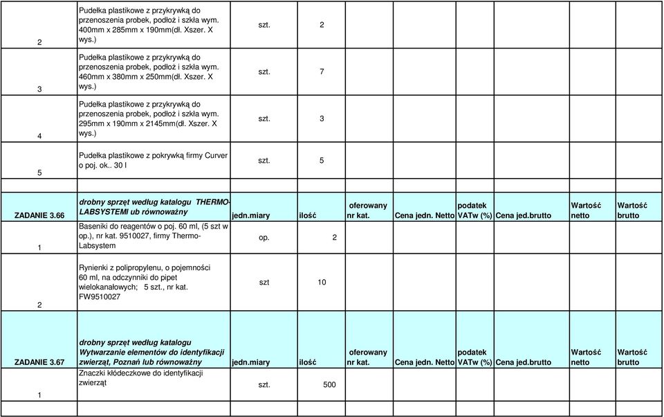 Pudełka plastikowe z pokrywką firmy Curver o poj. ok.. 0 l szt. ZADANIE.66 drobny sprzęt według katalogu THERMO- LABSYSTEMl ub równowaŝny Baseniki do reagentów o poj. 60 ml, ( szt w op.