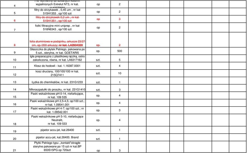 00 Igła preparacyjna z plastikową rączką, ostro zakończona, równa, LA676 szt. Klosz do hodowli - kat..687.000 szt. kosz druciany, 00/00/00 Q7 szt. 0 ŁyŜka do chemikaliów, G szt.