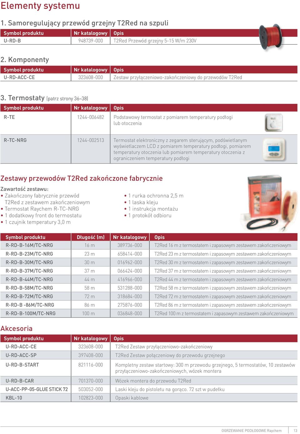 Termostaty (patrz strony 36 38) Symbol produktu Nr katalogowy Opis R-TE 1244-006482 Podstawowy termostat z pomiarem temperatury podłogi lub otoczenia R-TC-NRG 1244-002513 Termostat elektroniczny z