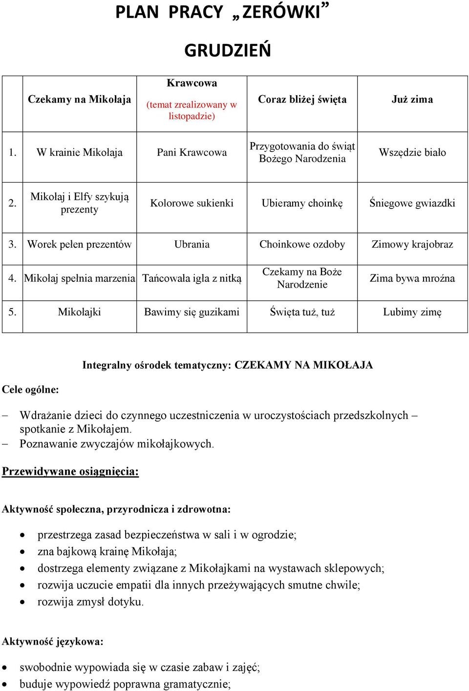 Worek pełen prezentów Ubrania Choinkowe ozdoby Zimowy krajobraz 4. Mikołaj spełnia marzenia Tańcowała igła z nitką Czekamy na Boże Narodzenie Zima bywa mroźna 5.