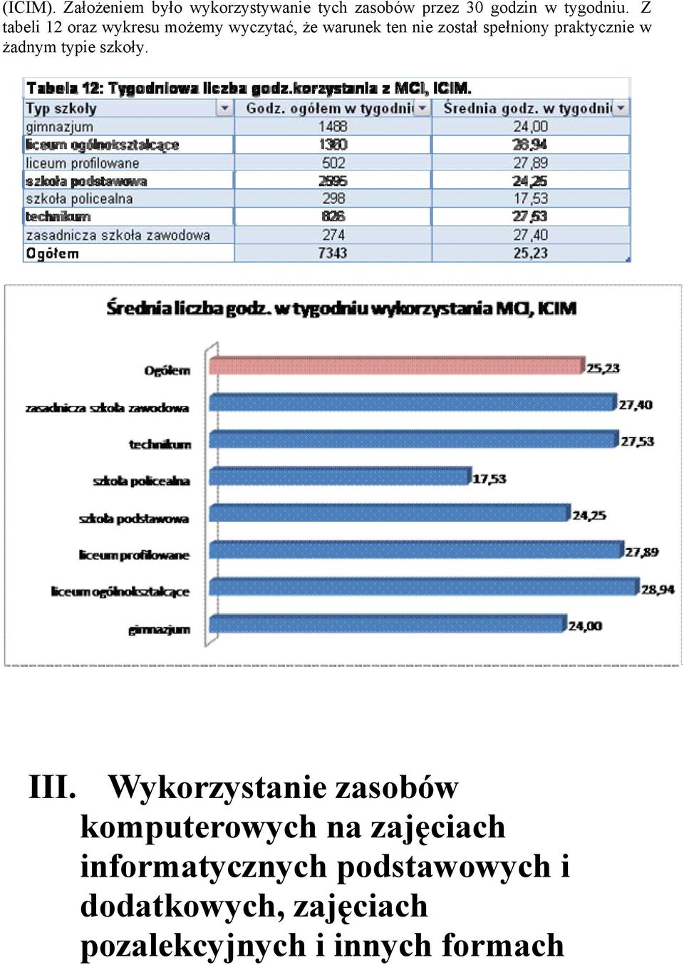 praktycznie w żadnym typie szkoły. III.