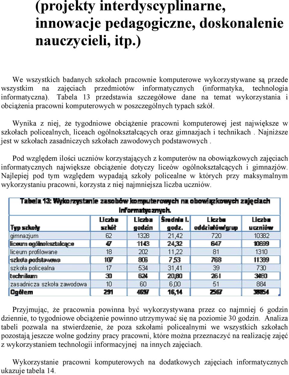 Tabela 13 przedstawia szczegółowe dane na temat wykorzystania i obciążenia pracowni komputerowych w poszczególnych typach szkół.