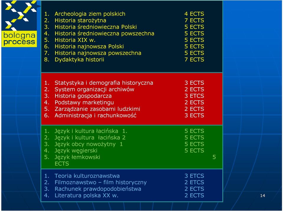 Historia gospodarcza 3 ETCS 4. Podstawy marketingu 2 ECTS 5. Zarządzanie zasobami ludzkimi 2 ECTS 6. Administracja i rachunkowość 3 ECTS 1. Język i kultura łacińska 1. 5 ECTS 2.