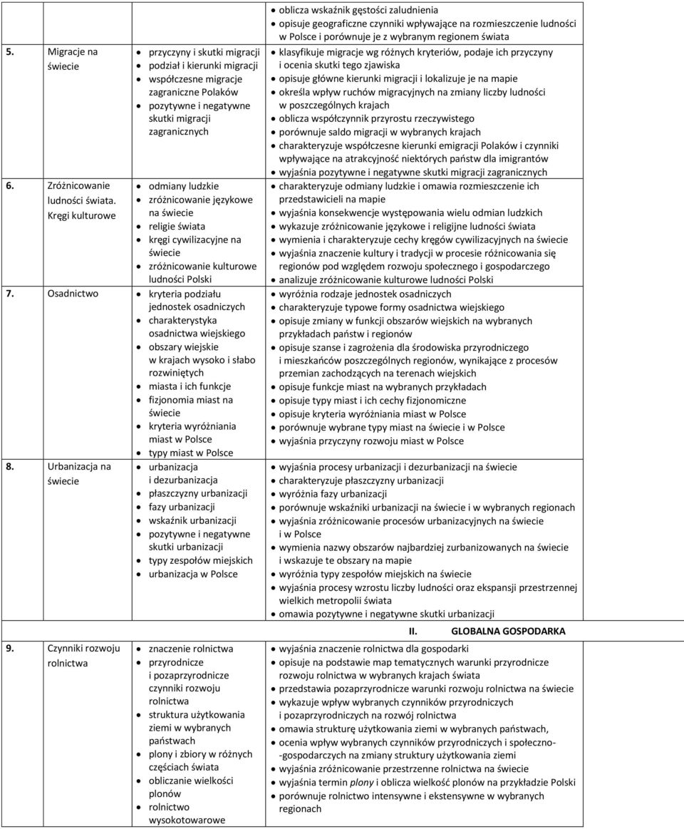 kręgi cywilizacyjne na zróżnicowanie kulturowe ludności Polski 7.