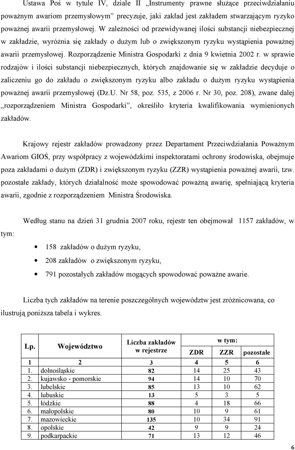 Rozporządzenie Ministra Gospodarki z dnia 9 kwietnia 2002 r.