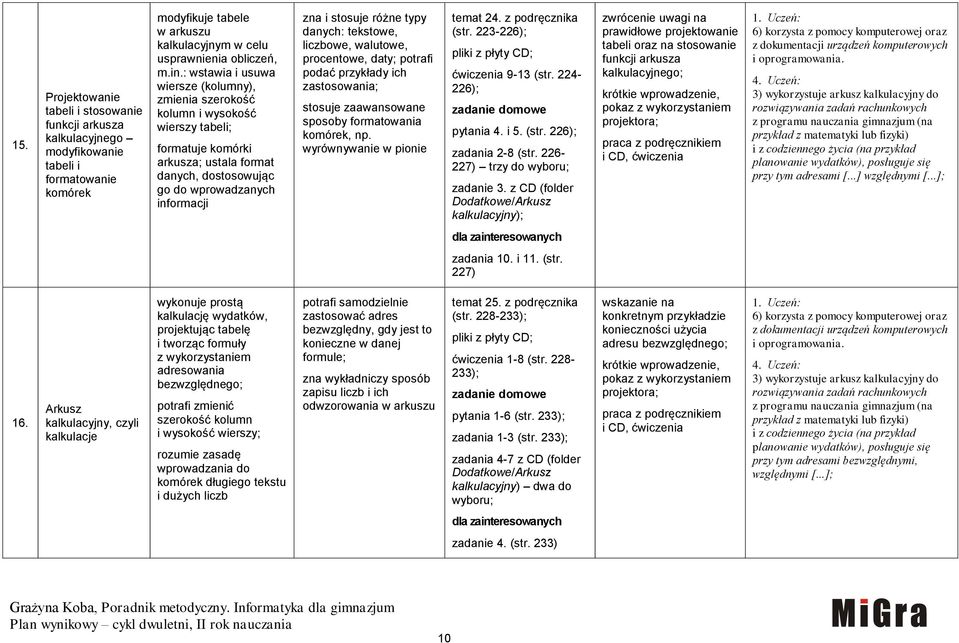 różne typy danych: tekstowe, liczbowe, walutowe, procentowe, daty; potrafi podać przykłady ich zastosowania; stosuje zaawansowane sposoby formatowania komórek, np. wyrównywanie w pionie temat 24.