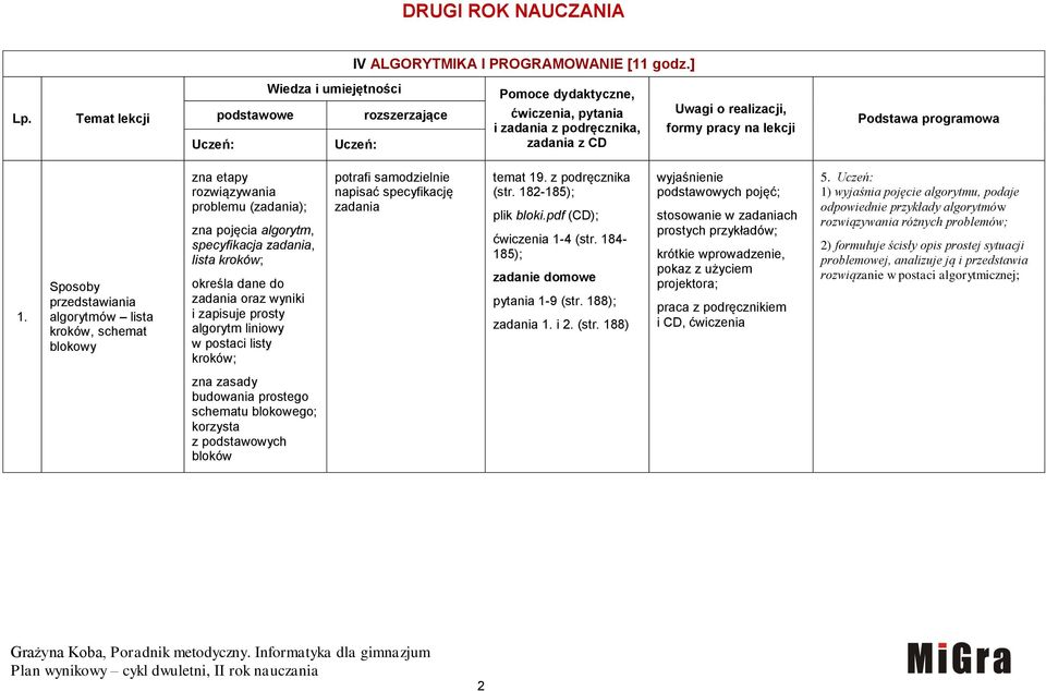 Podstawa programowa 1.