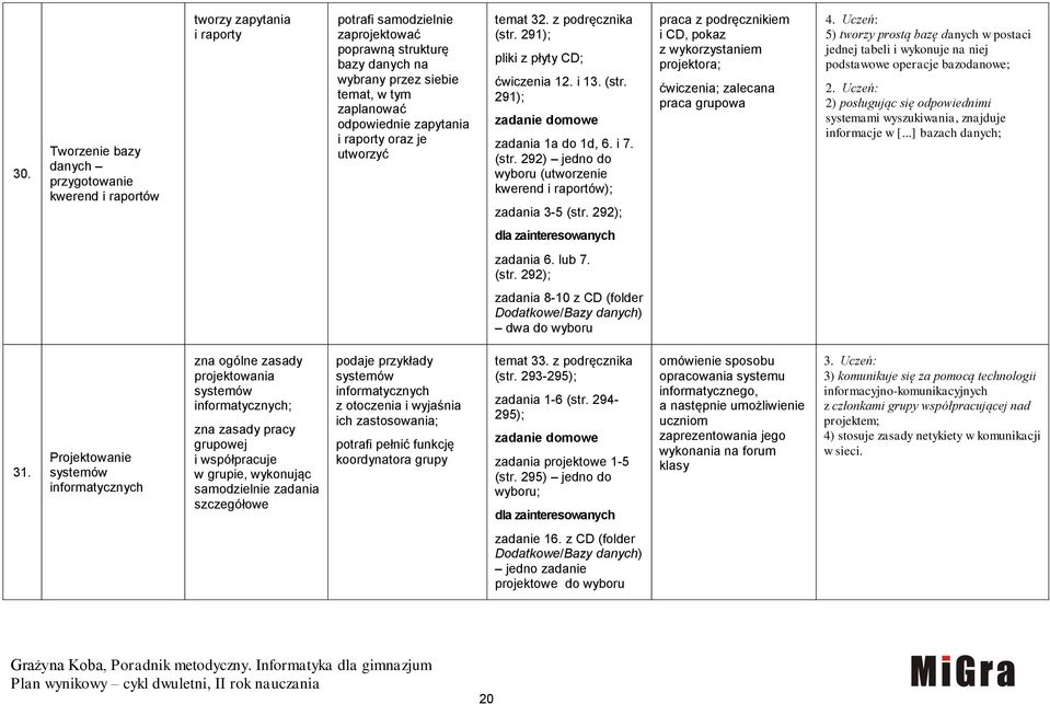 292); i CD, pokaz z wykorzystaniem ćwiczenia; zalecana praca grupowa 5) tworzy prostą bazę danych w postaci jednej tabeli i wykonuje na niej podstawowe operacje bazodanowe; 2.