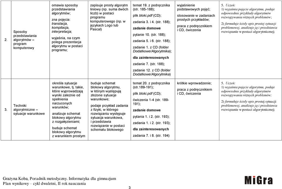 pdf (CD); zadania 3. i 4. (str. 188); pytanie 10. (str. 188); zadania 5. i 6. (str. 188); zadanie 1.