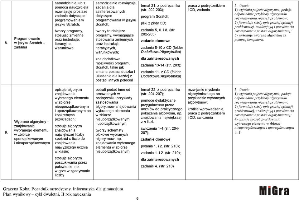 instrukcji: iteracyjnych, warunkowych; temat 21. z podręcznika (str.