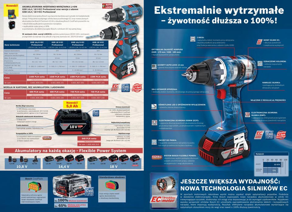 pracy o 30% w porównaniu do elektronarzędzi Bosch z silnikami DC tej samej klasy. Ekstremalnie wytrzymałe żywotność dłuższa o 100%! W zestawie (dot.