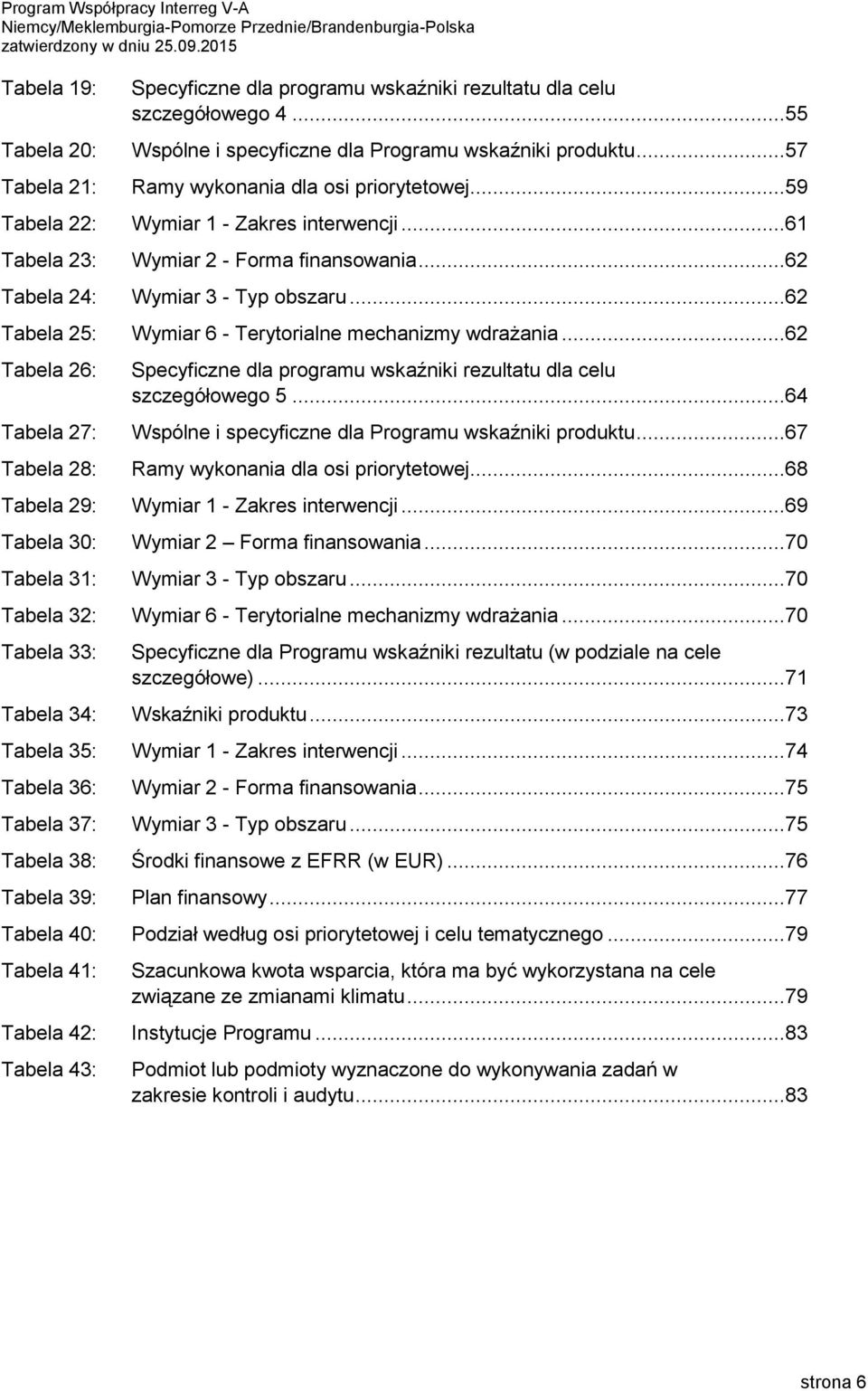 ..62 Tabela 25: Wymiar 6 - Terytorialne mechanizmy wdrażania...62 Tabela 26: Specyficzne dla programu wskaźniki rezultatu dla celu szczegółowego 5.