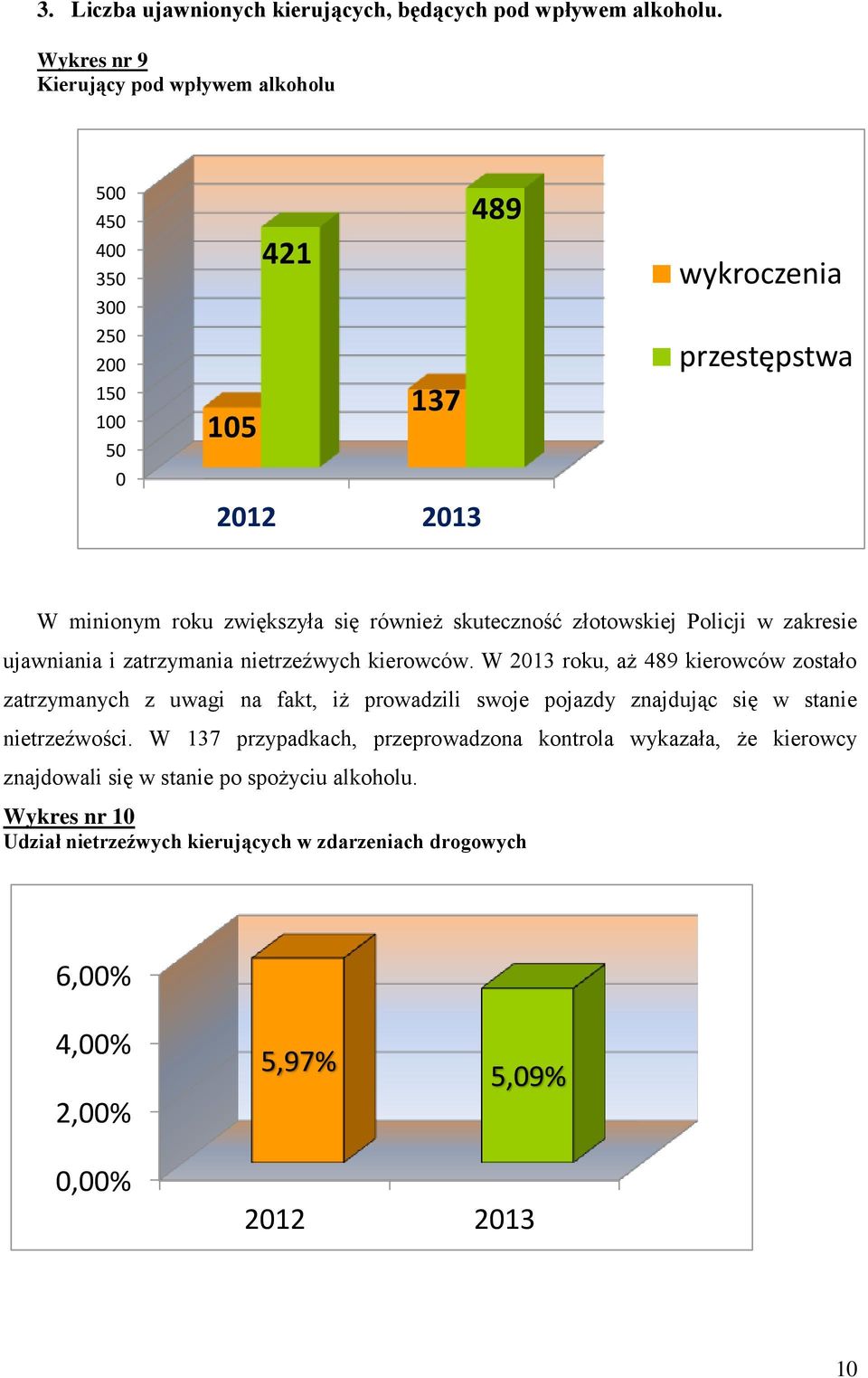 skuteczność złotowskiej Policji w zakresie ujawniania i zatrzymania nietrzeźwych kierowców.