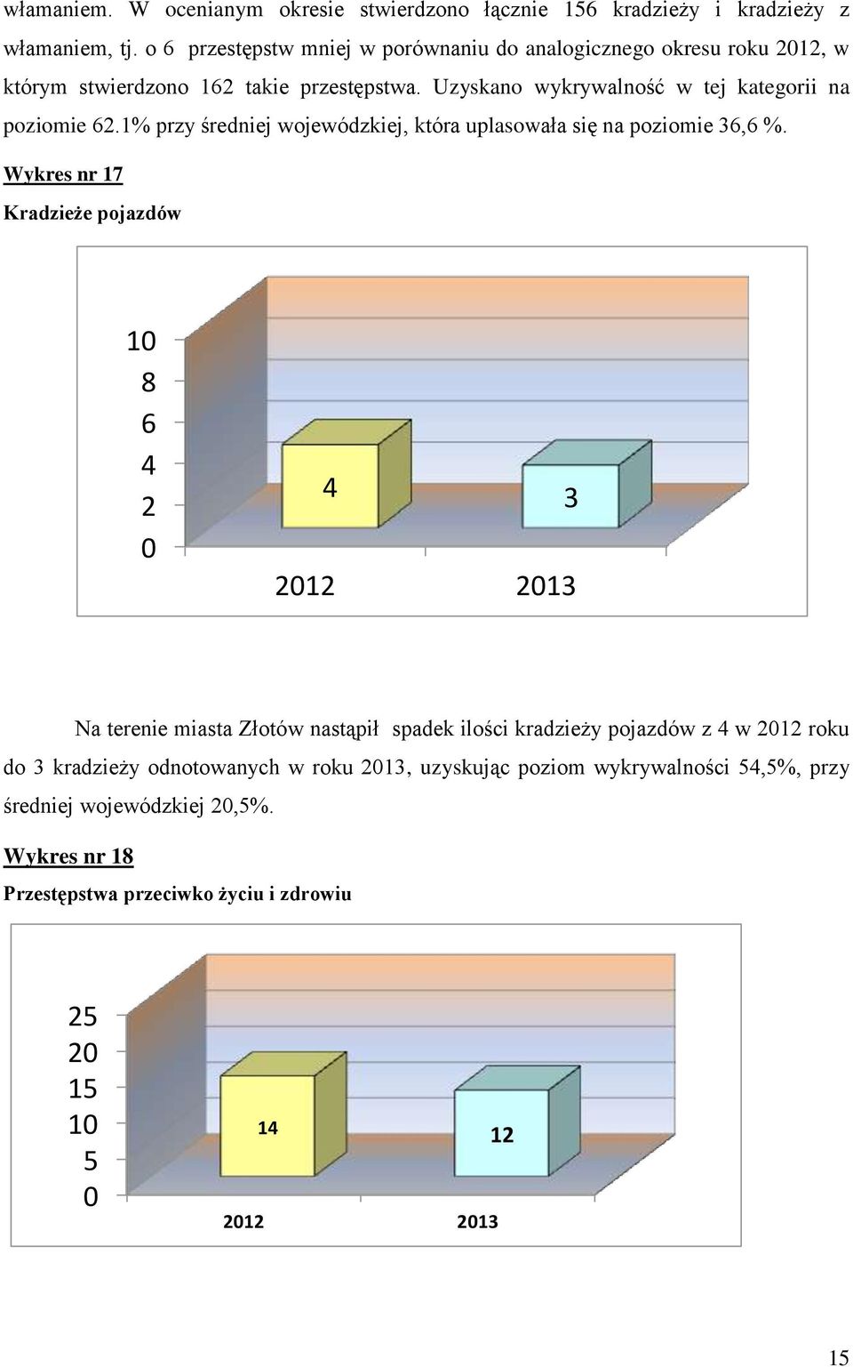 1% przy średniej wojewódzkiej, która uplasowała się na poziomie 36,6 %.