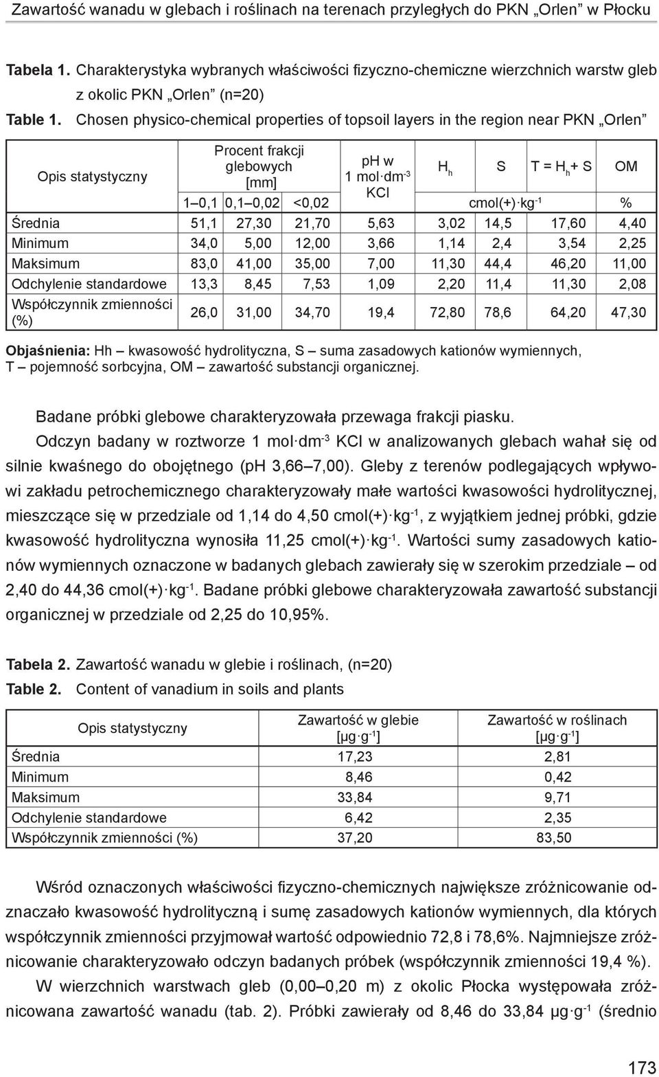 Chosen physico-chemical properties of topsoil layers in the region near PKN Orlen Opis statystyczny Procent frakcji glebowych [mm] ph w 1 mol dm -3 KCl H h S T = H h + S OM 1 0,1 0,1 0,02 <0,02