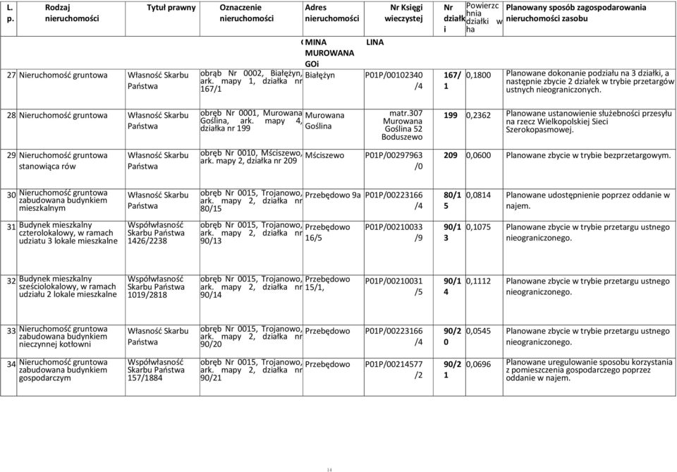 działki, a następnie zbycie 2 działek w trybie przetargów ustnych nieograniczonych. 28 Nieruchomość gruntowa obręb Nr 0001, Murowana Murowana Goślina, ark. mapy 4, działka nr 199 Goślina matr.