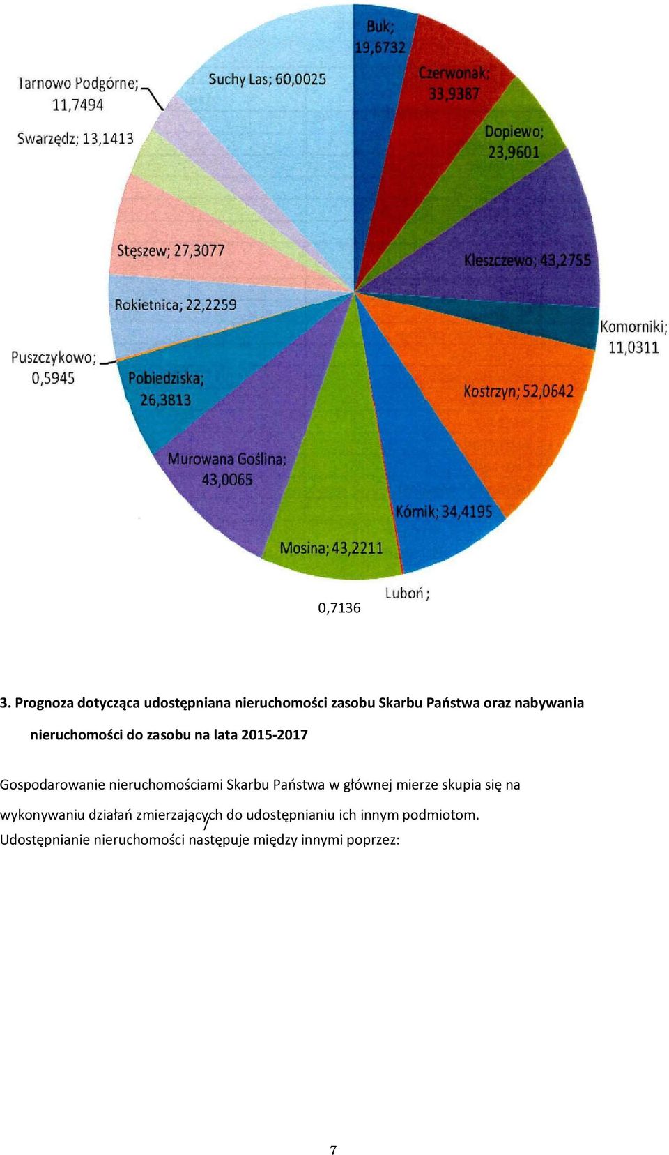 zasobu na lata 2015-2017 Gospodarowanie ami Skarbu w głównej mierze