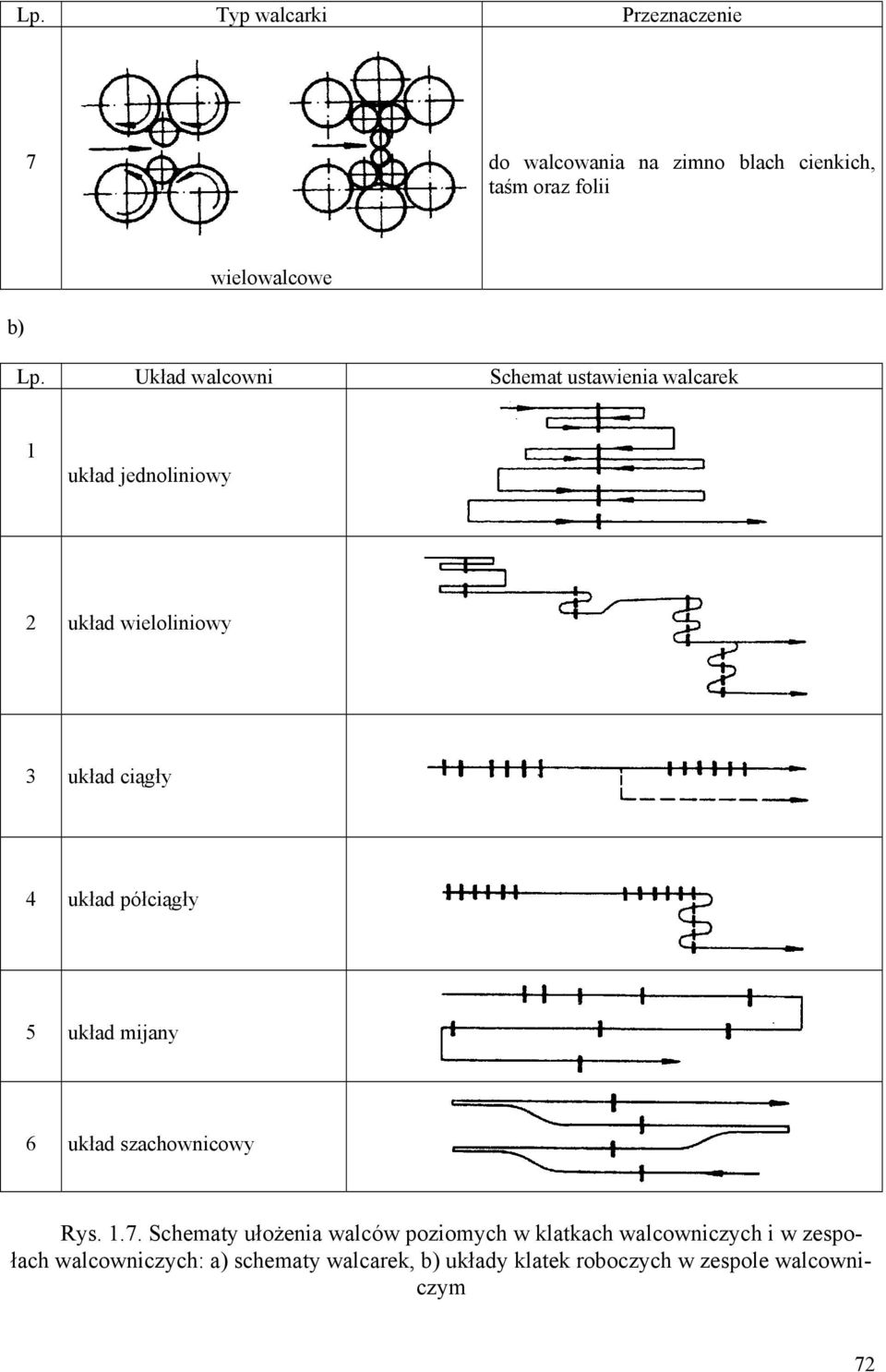 półciągły 5 układ mijany 6 układ szachownicowy Rys. 1.7.