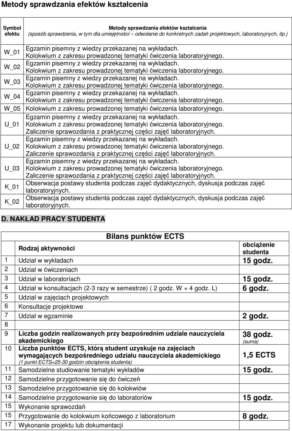 Obserwacja postawy studenta podczas zajęć dydaktycznych, dyskusja podczas zajęć laboratoryjnych. D.