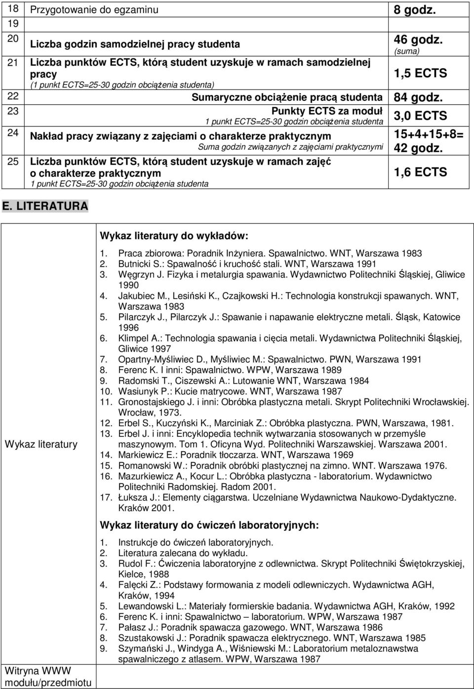 (suma) 1,5 ECTS 22 Sumaryczne obciążenie pracą studenta 84 godz.