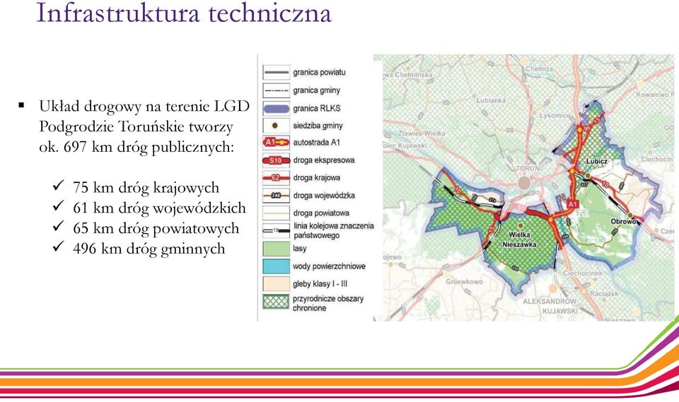 697 km dróg publicznych: 75 km dróg krajowych 61