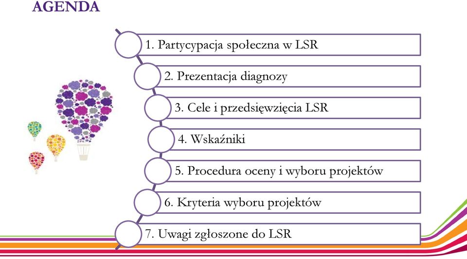 Cele i przedsięwzięcia LSR 4. Wskaźniki 5.