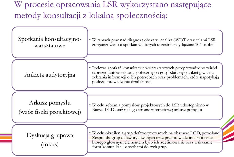 gospodarczego ankietę, w celu zebrania informacji o ich potrzebach oraz problemach, które napotykają podczas prowadzenia działalności Arkusz pomysłu (wzór fiszki projektowej) W celu zebrania pomysłów