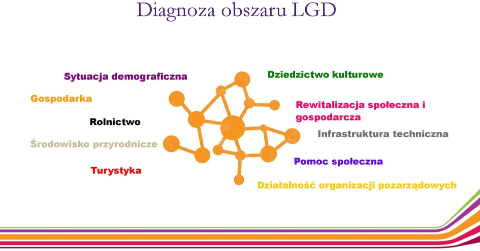 kulturowe Rewitalizacja społeczna i gospodarcza