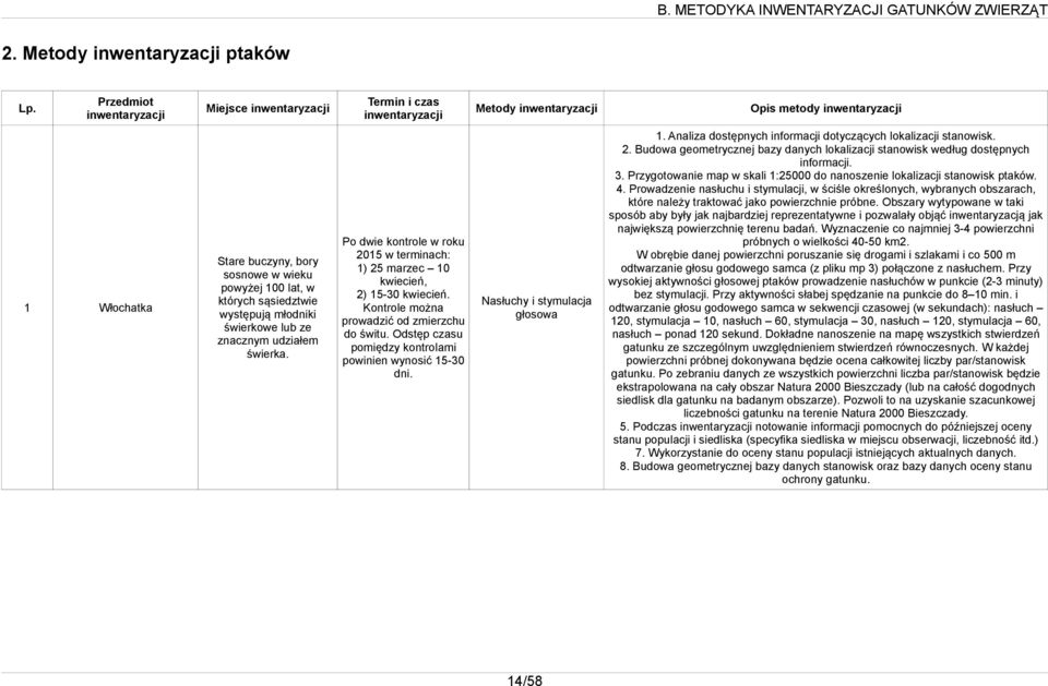 Nasłuchy i stymulacja głosowa 1. Analiza dostępnych informacji dotyczących lokalizacji stanowisk. 3. Przygotowanie map w skali 1:25000 do nanoszenie lokalizacji stanowisk ptaków. 4.