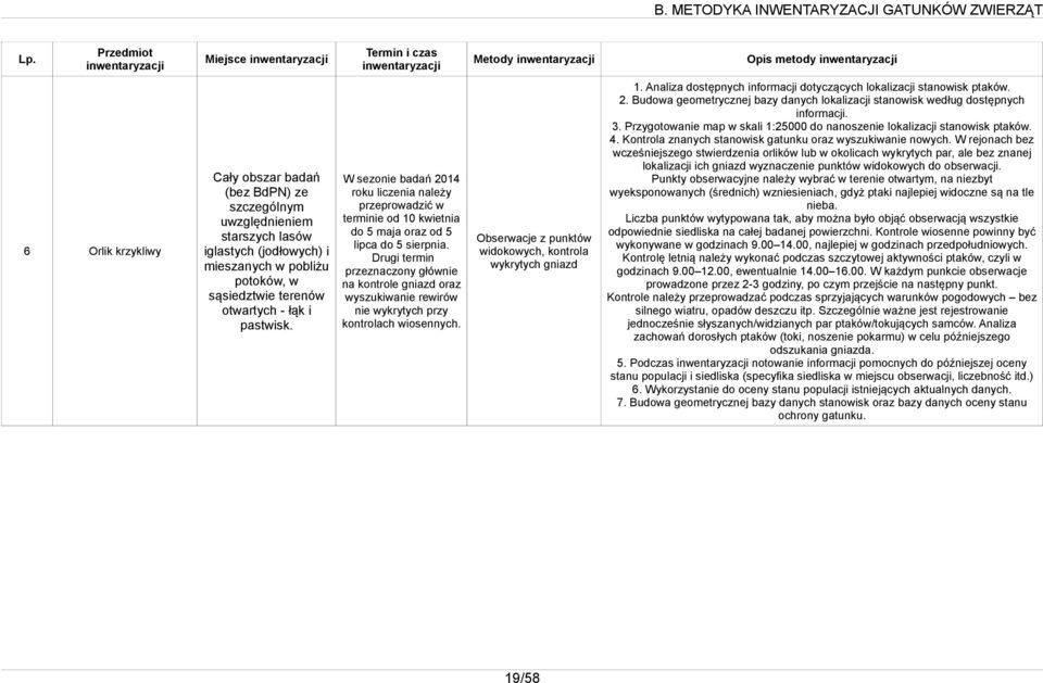 Drugi termin przeznaczony głównie na kontrole gniazd oraz wyszukiwanie rewirów nie wykrytych przy kontrolach wiosennych. Obserwacje z punktów widokowych, kontrola wykrytych gniazd 1.