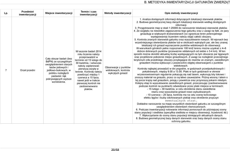 Kontrolę należy powtórzyć między 1 czerwca a 15 lipca, nawet jeśli w trakcie pierwszej kontroli nie zaobserwowano ptaków. Obserwacje z punktów widokowych, kontrola wykrytych gniazd 1.