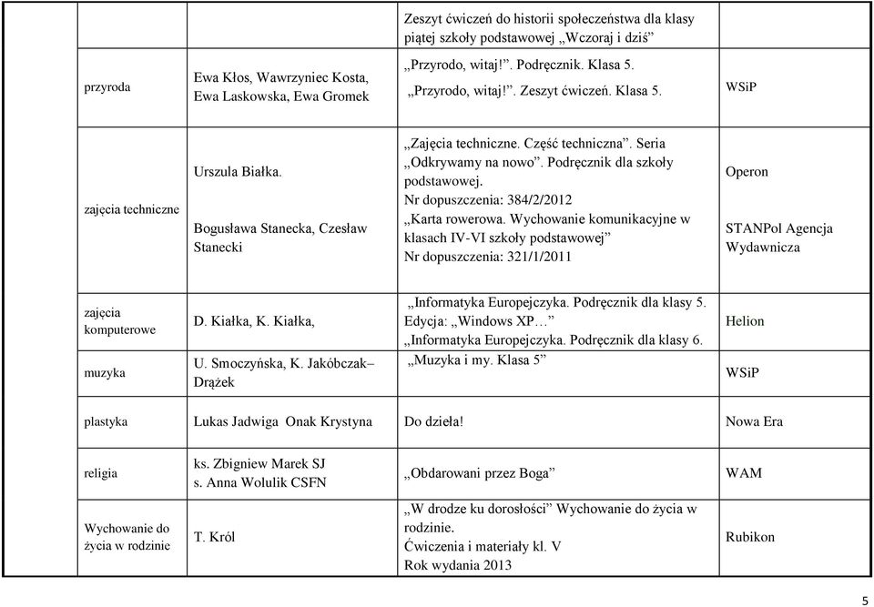 Podręcznik dla szkoły podstawowej. Nr dopuszczenia: 384/2/2012 Karta rowerowa.