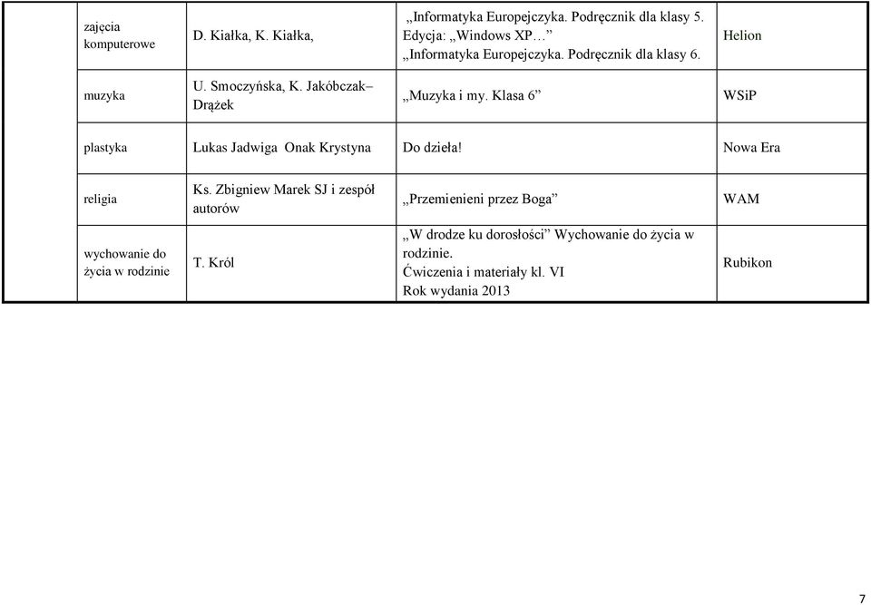 Jakóbczak Drążek Muzyka i my. Klasa 6 plastyka Lukas Jadwiga Onak Krystyna Do dzieła! Ks.