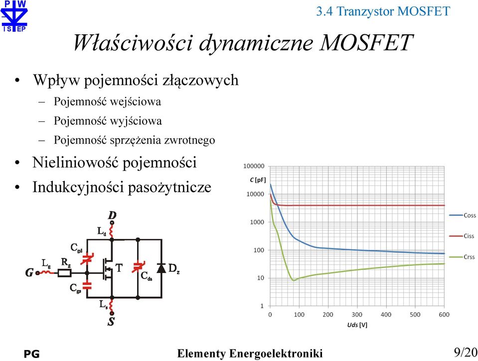 Pojemność wyjściowa Pojemność sprzężenia