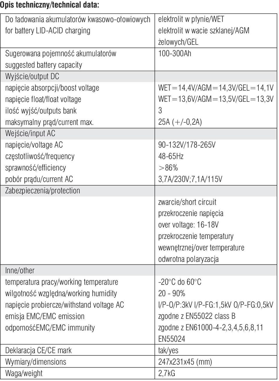 Wejście/input AC napięcie/voltage AC częstotliwość/frequency sprawność/efficiency pobór prądu/current AC Zabezpieczenia/protection Inne/other temperatura pracy/working temperature wilgotność