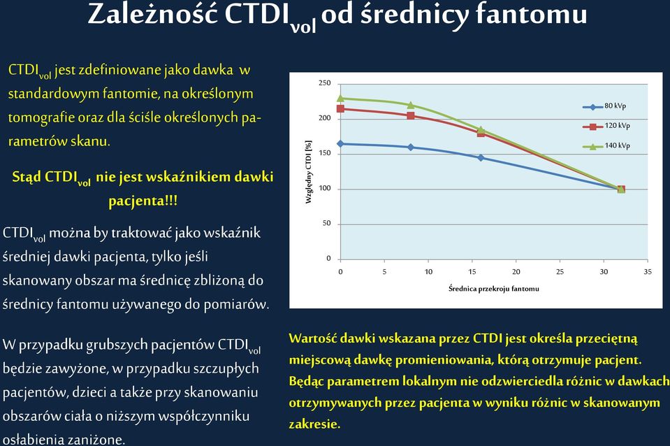 !! 250 200 150 100 80 kvp 120 kvp 140 kvp CTDI vol można by traktować jako wskaźnik średniej dawki pacjenta, tylko jeśli skanowany obszar ma średnicę zbliżoną do średnicy fantomu używanego do pomiarów.