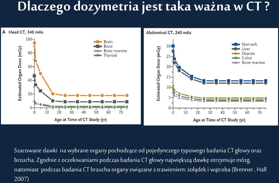 głowy oraz brzucha.