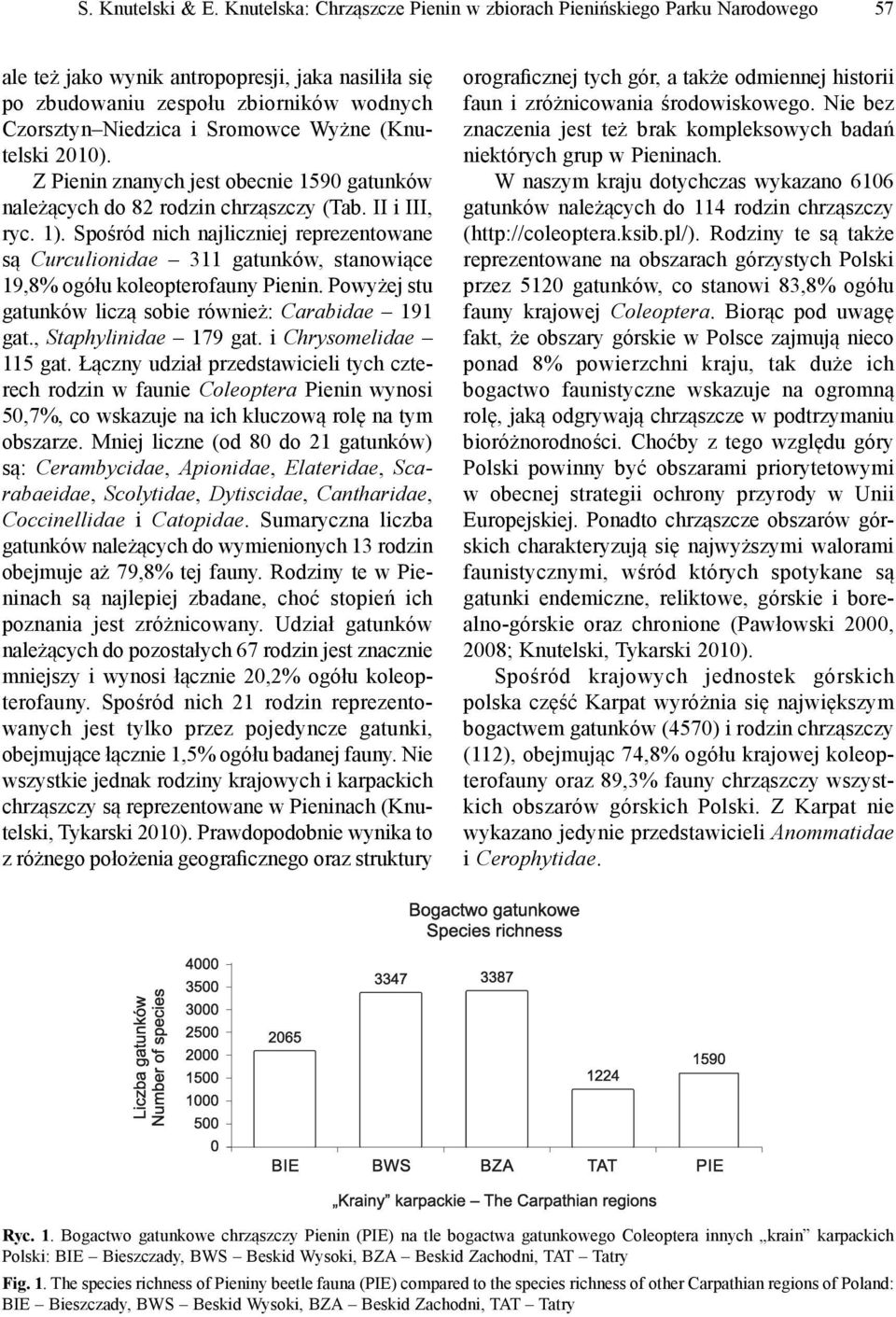 Wyżne (Knutelski 2010). Z Pienin znanych jest obecnie 1590 gatunków należących do 82 rodzin chrząszczy (Tab. II i III, ryc. 1).