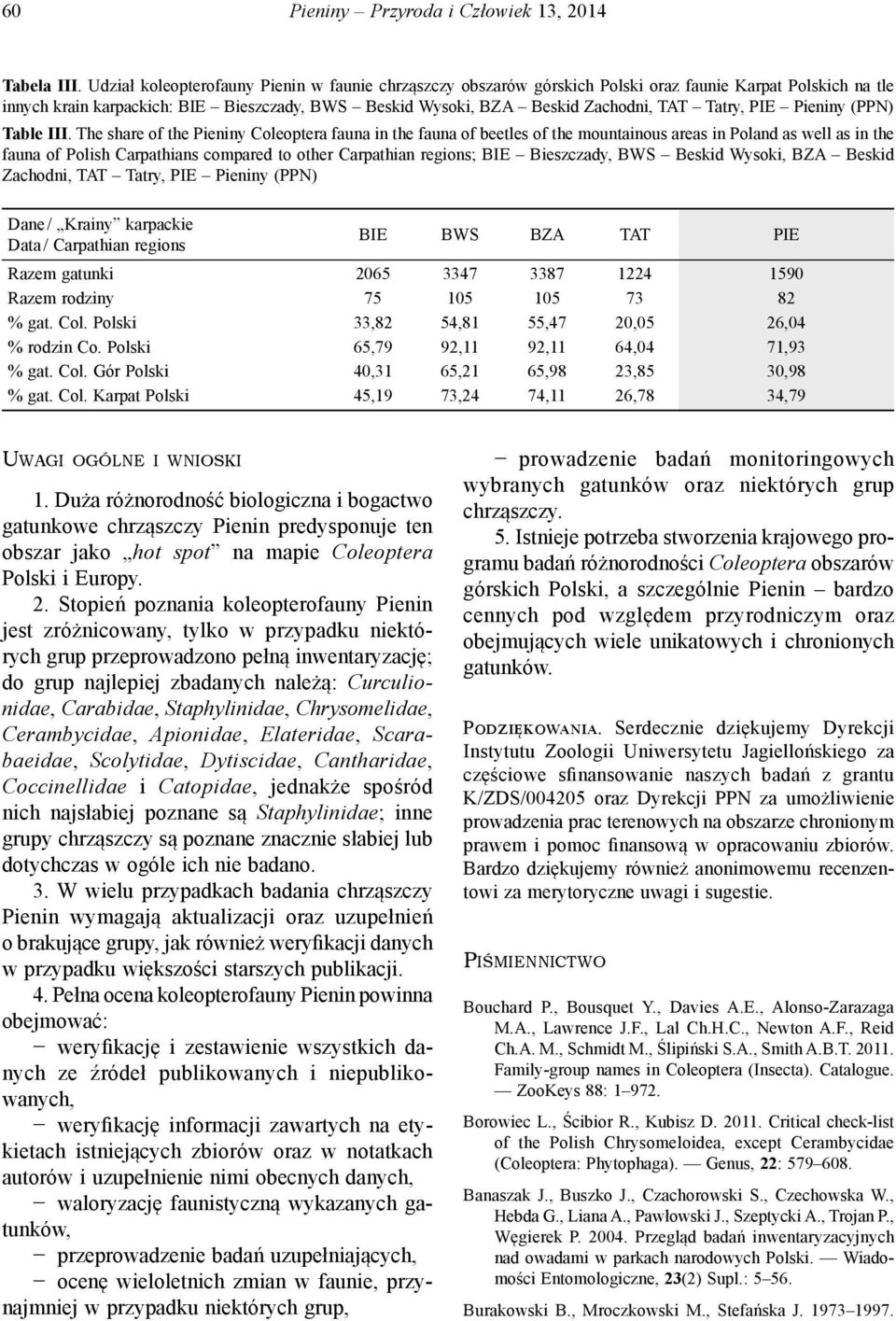 Tatry, PIE Pieniny (PPN) Table III.