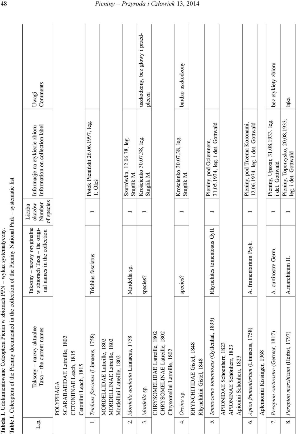 era of the Pieniny documented in the collection of the Pieniny National Park systematic list L.p.