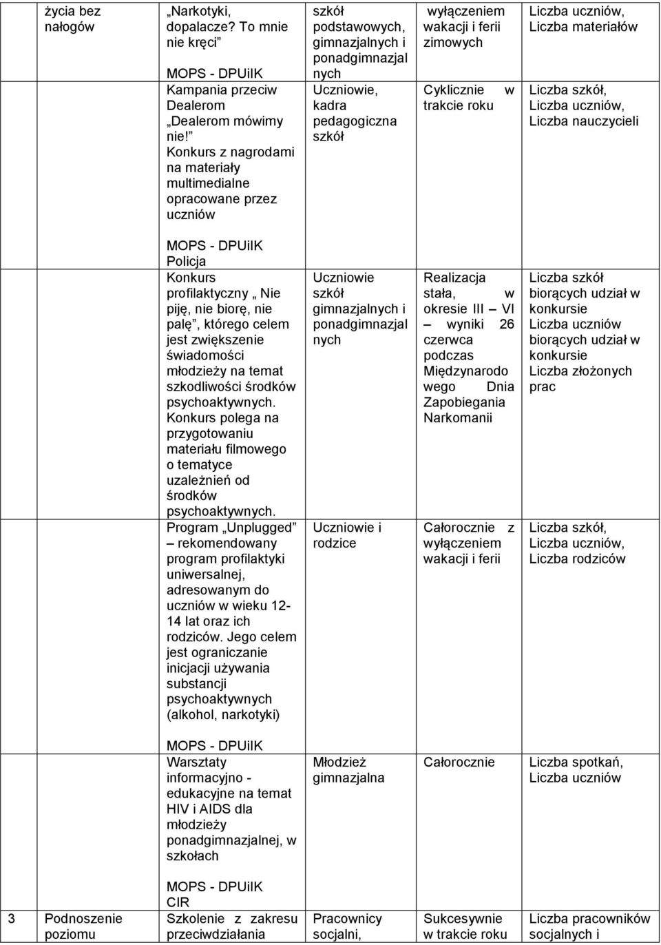 zimowych Cyklicznie trakcie roku w Liczba uczniów, Liczba materiałów Liczba szkół, Liczba uczniów, Liczba nauczycieli Policja Konkurs profilaktyczny Nie piję, nie biorę, nie palę, którego celem jest